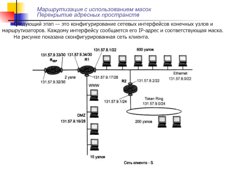 Маршрутизация это. Протоколы межсетевого взаимодействия. Маршрутизация протокола TCP/IP. Маршрутизация в сетях TCP/IP. Тип сетевого интерфейса.