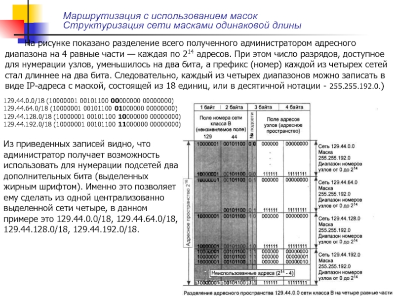 Диапазон номер 10. 214 Маска сети. Маска подсети Билайн. 20 Маска подсети. 18 Маска подсети.