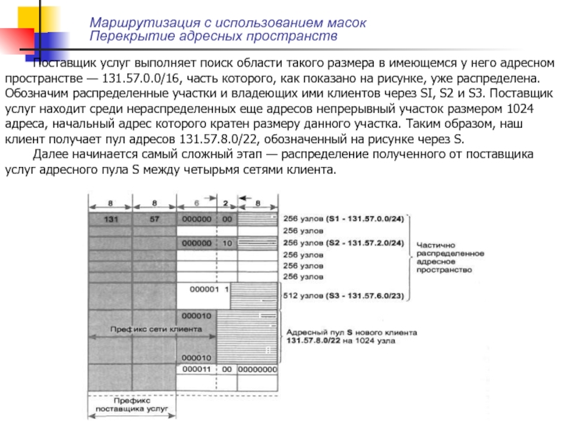 Адресное распределение. Распределение адресного пространства Windows. Структура единого адресного пространства. Как организовать адресное пространство адресное. Как расширить адресное пространство двумя ПЗУ.