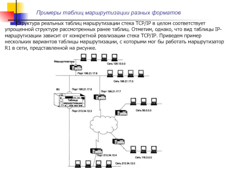 В целом соответствует. Вид таблицы маршрутизации. Упрощенная таблица маршрутизации. Локальная таблица маршрутизации. Схема IP-маршрутизации пример.