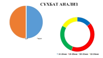 Сұхбат анализ