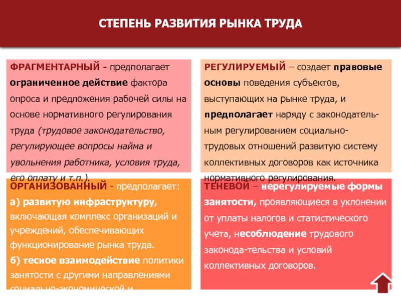 Курсовая работа по теме Рынок труда Омской области
