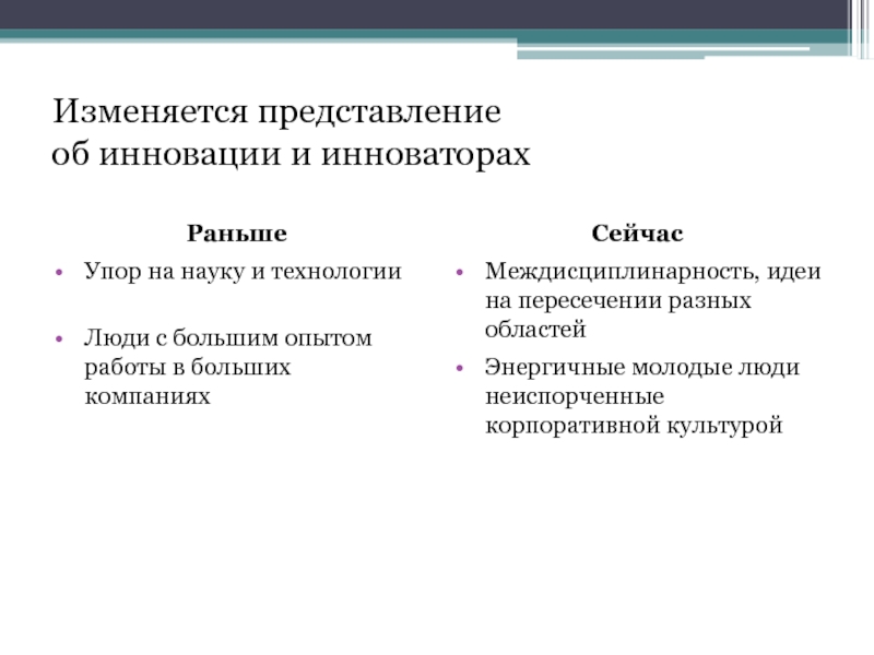 Как менялись представления. Предпринимательские экосистемы Дж.ф. Мура. Инновационная представления. Изменить представление. Как изменить представление о.