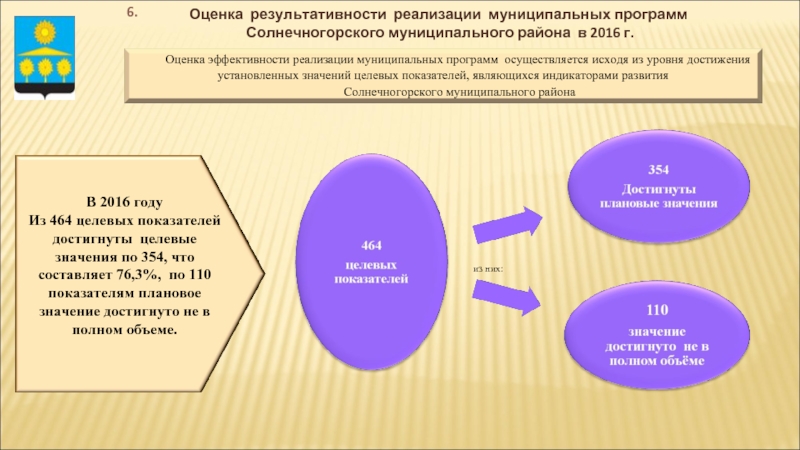 Эффективность реализации программы. Оценка эффективности реализации муниципальных программ. Реализация муниципальных программ. Оценка достижения показателей (. Муниципальные программы для презентации.