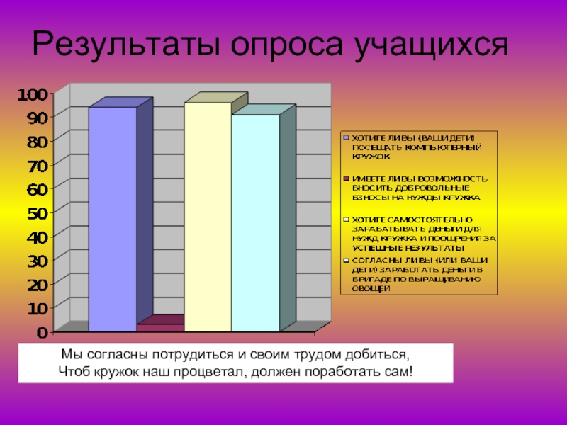 Ваши результаты опроса. Результаты опроса. Итоги опроса. Опрос учащихся. Опрос учащихся картинки.