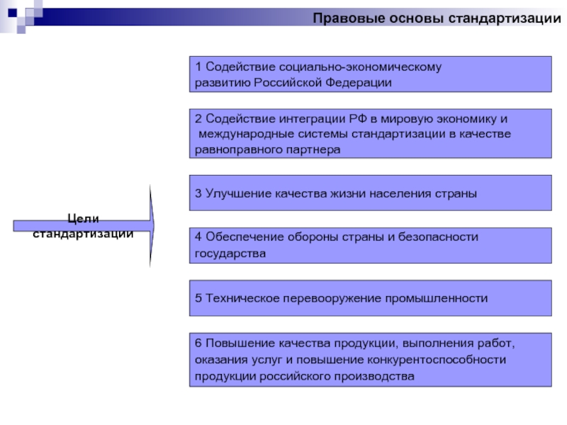 Разработка плана стратегической политики по международной стандартизации это задача