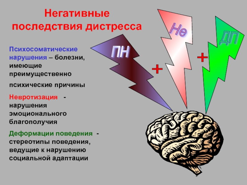 Дистресс симптомы