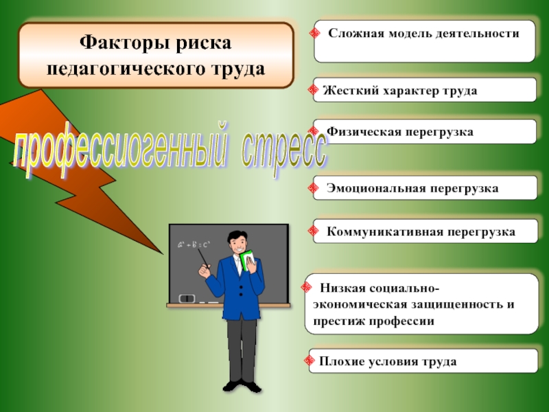 Условия труда и профессиональные риски. Условия и характер труда учителя. Условия труда педагога. Характер труда. Факторы педагогического риска.