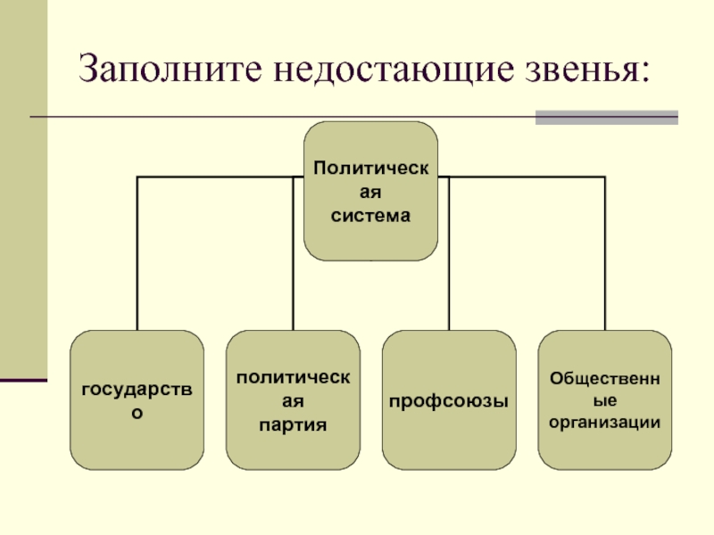 Восполните в схеме недостающее звено