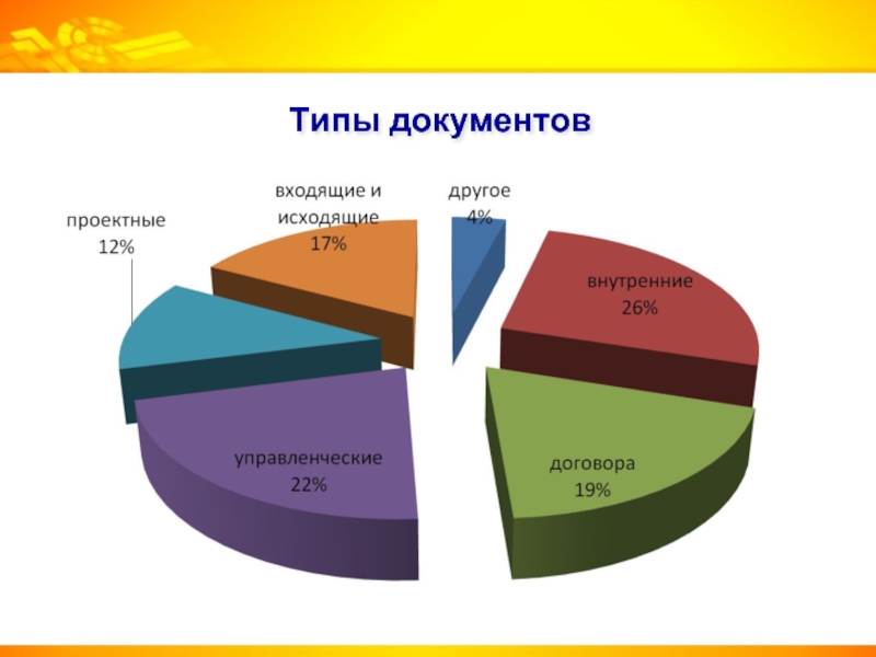 1с архив презентация