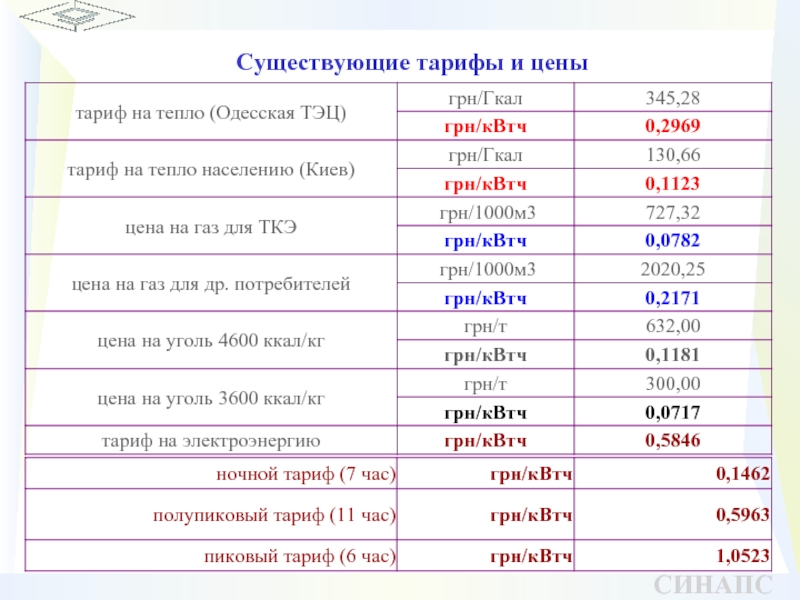 Тарифы ев. Цены существуют.