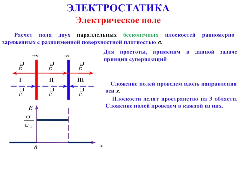 Электрическое поле создано двумя. Электрическое поле двух параллельных плоскостей. Поле двух одноименно заряженных плоскостей. Электростатическое поле создано двумя параллельными плоскостями. Поле двух параллельных плоскостей.