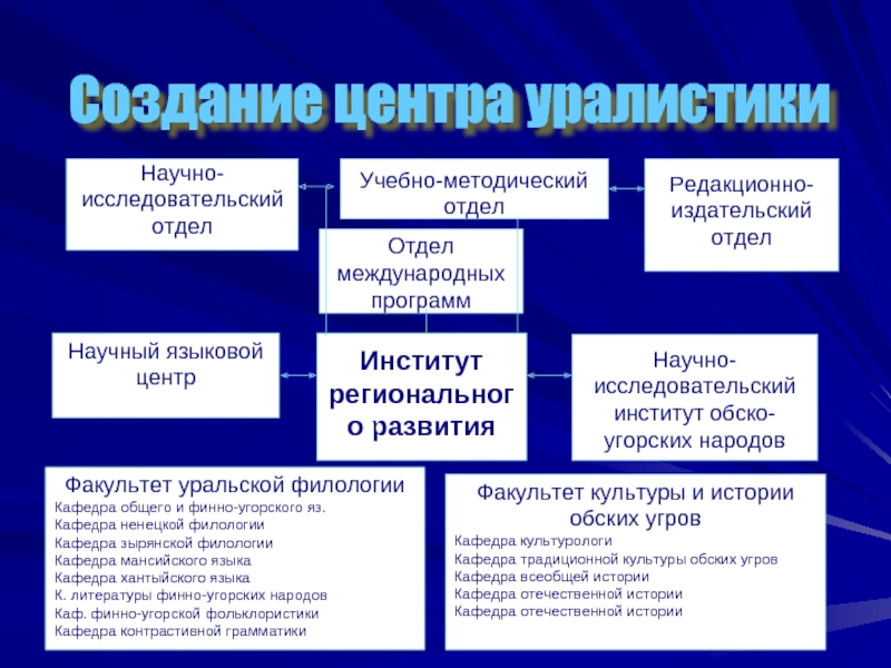 Научная деятельность это. Научная деятельность. Научную деятельность осуществляют. Научную деятельность осуществляют научно исследовательские. Научную деятельность осуществляют 3 вида.