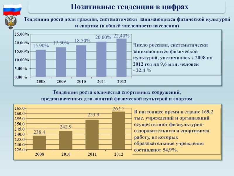 Белгород численность населения на 2024 год