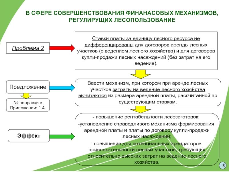 Ведение предложения. Договор купли-продажи лесного участка. Договор купли продажи лесных участков. Плата по договору купли-продажи лесных насаждений. Купля продажа лесных насаждений.