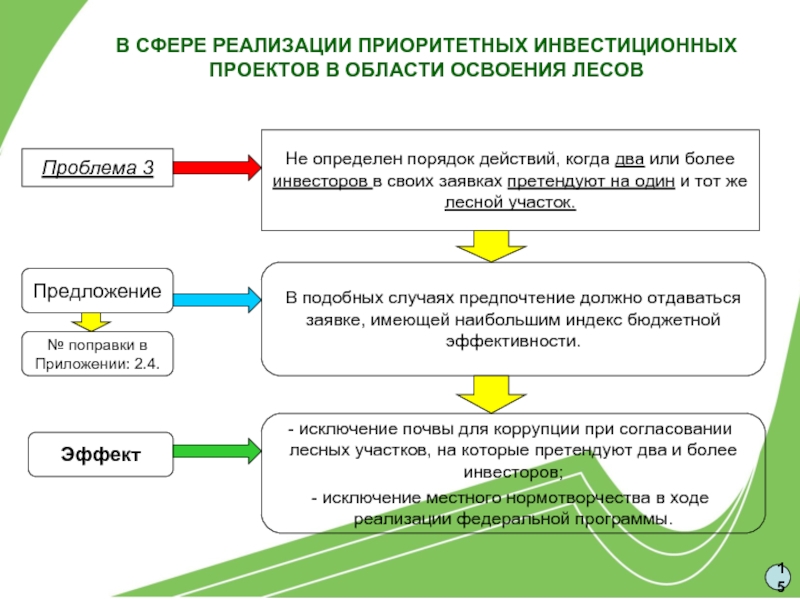 Приоритетный инвестиционный проект республики башкортостан льготы