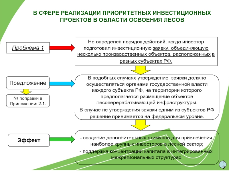 Проекты освоения лесов вакансии