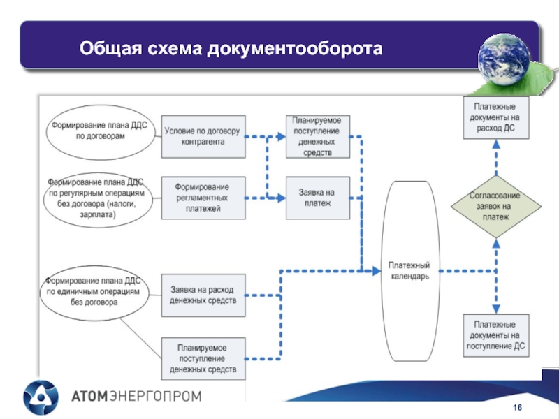 Какой элемент системы управления организации регламентирует схема документооборота