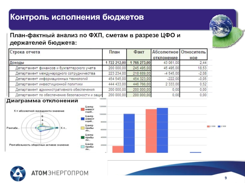 План фактный анализ бюджета