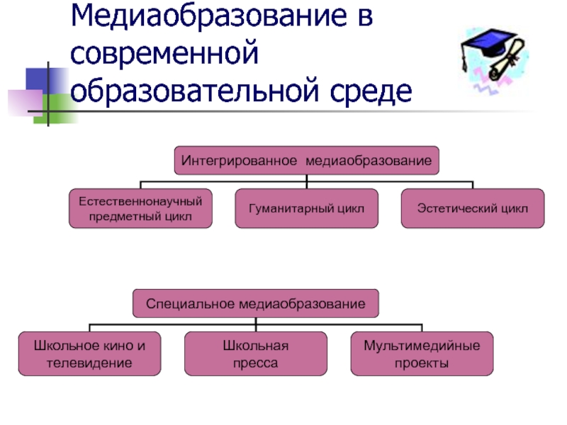 Медиакультура в современном обществе презентация