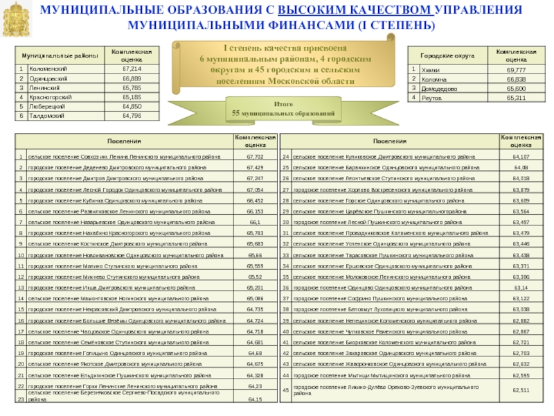 Качество управления муниципальными финансами