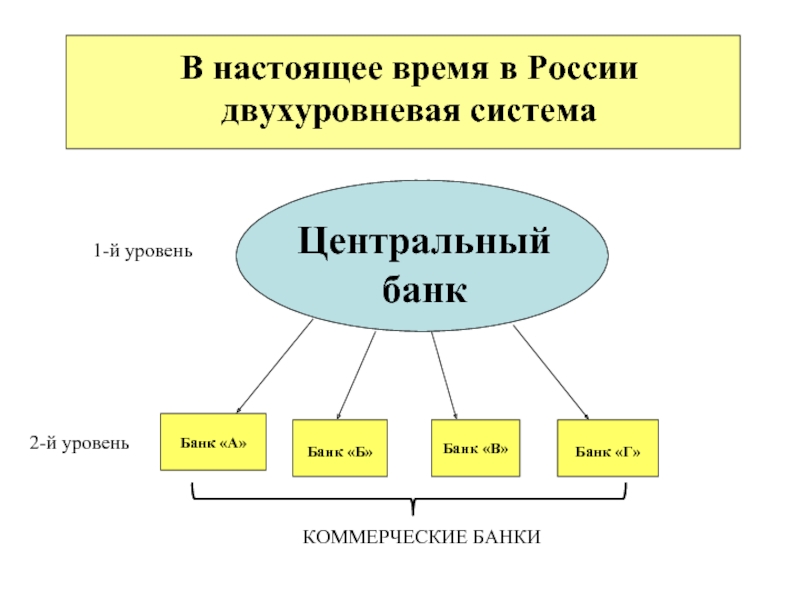 Банковская система россии картинки