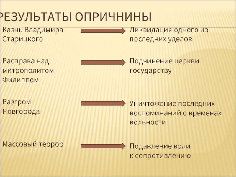 Церковь подчинена государству