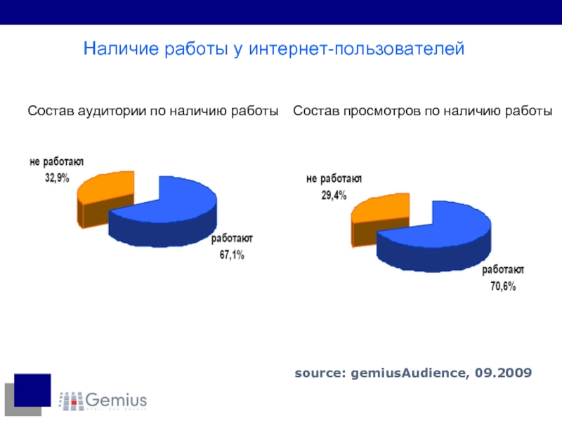 Состав пользователей. Тенденции роста Украины. Состав пользователей материалов.