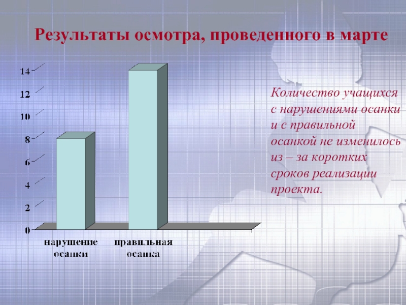 Результаты обследования. Без осанки и конь. Без осанки конь корова. Без осанки конь- корова конкурс.