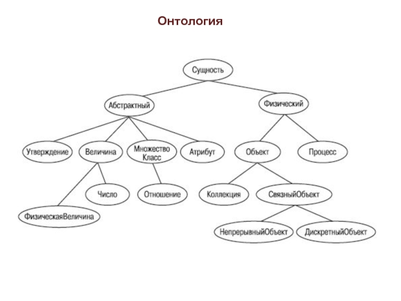 Онтология в картинках