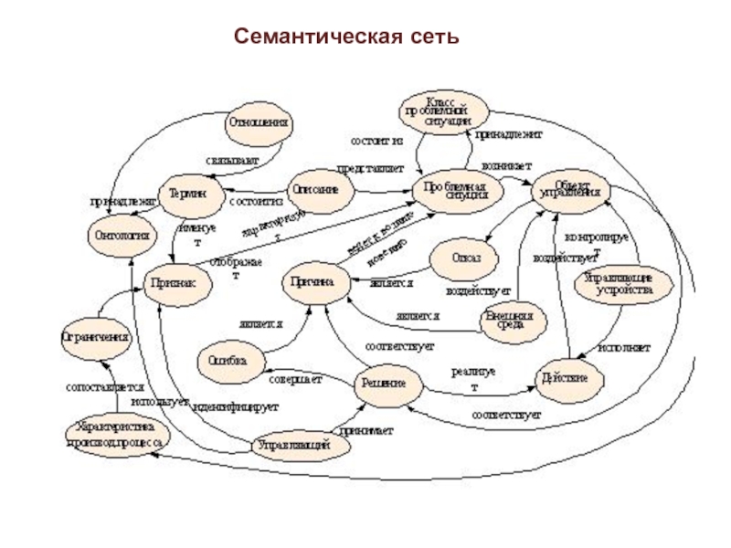 Схема семантической модели данных