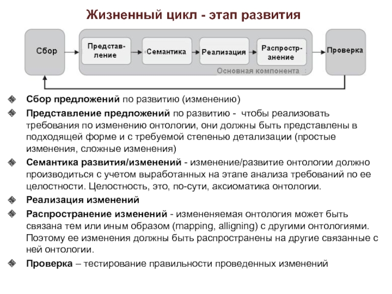 Создание онтологией. Этапы формирования онтологии. Жизненный цикл запроса на изменение. Задачи онтологии. Онтология примеры.