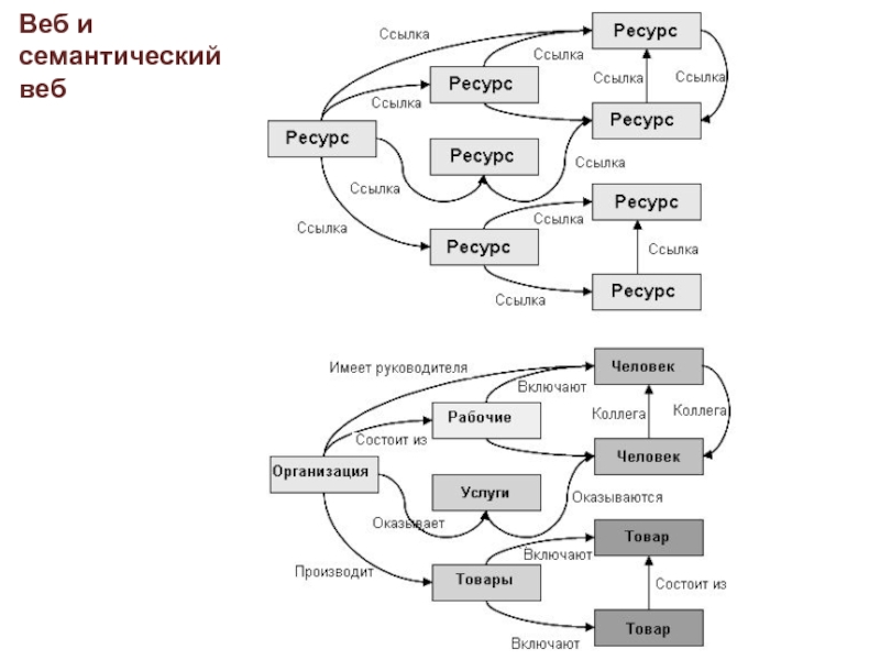 Проект semantic web