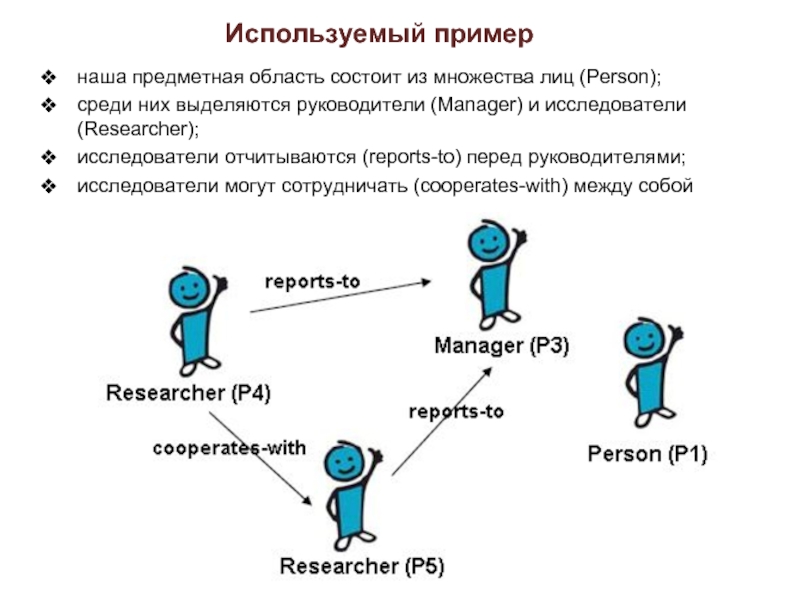 Предметная область состоит из