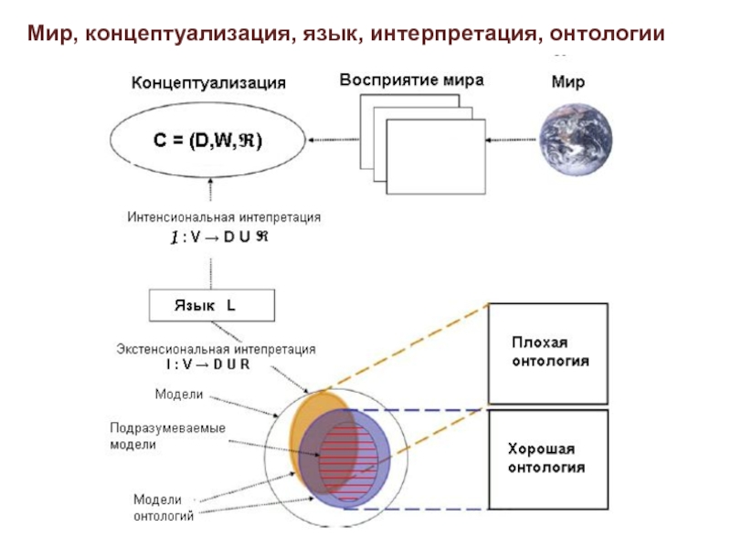 Диаграмма когнитивной концептуализации бланк