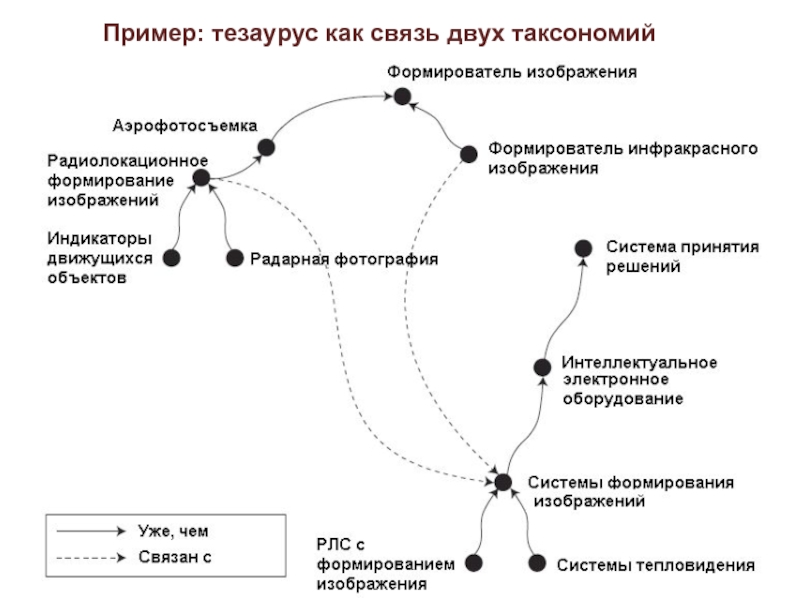 Тезариус это. Тезаурус пример. Тезаурус образец. Как составить тезаурус пример. Тезаурус пример оформления.