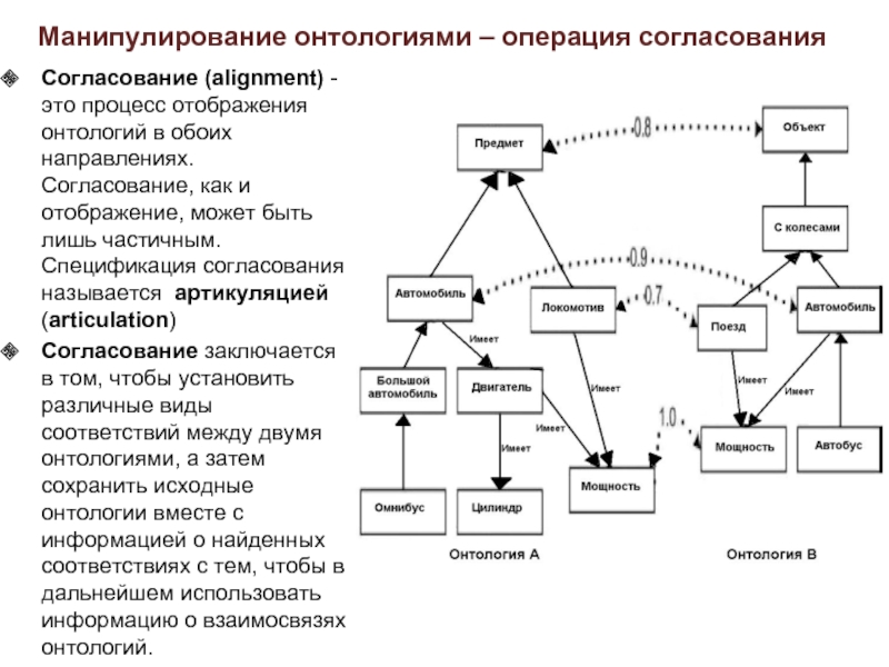 Создание онтологией. Онтология схема. Структура онтологии. Онтология примеры. Построение онтологий.