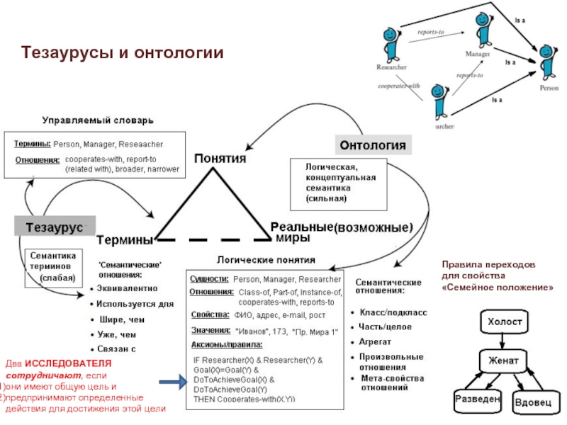 Основные понятия тезаурус. Онтология и тезаурус. Тезаурус схема. Тезаурус понятий это. Тезаурус пример.