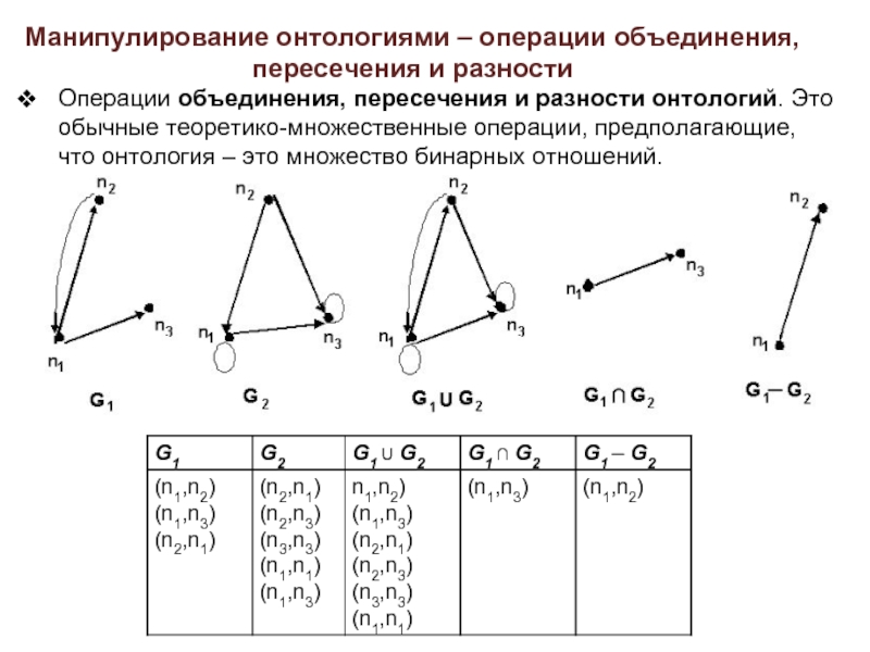 Свойства операция пересечения. Теоретико-множественные операции. свойства теоретико-множественных операций. пересечение бинарных отношений. общие теоретико-множественные операции..