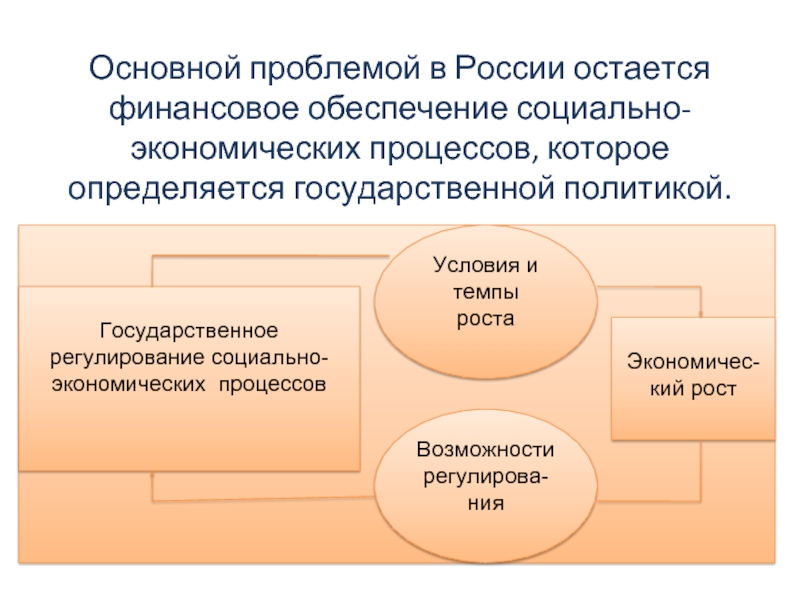 Экономическая социальная обеспечение. Государственное регулирование социально-экономических процессов. Государственное регулирование экономических процессов. Регулирование социальноэкономичеких процессов. Финансовое регулирование экономических и социальных процессов.