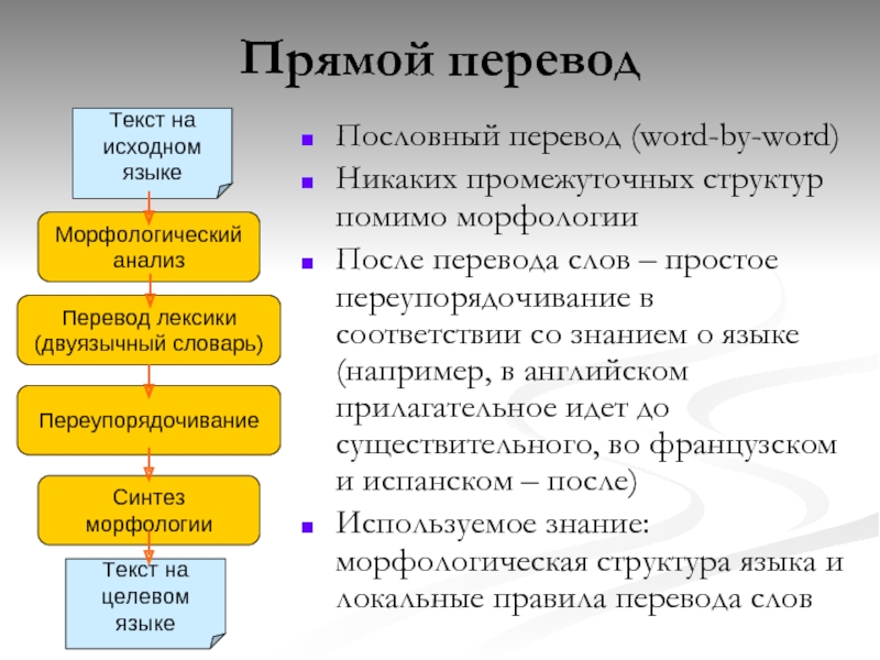 Анализ перевод. Прямой перевод это. Пословный перевод. Переводчик прямой. Морфологический перевод.