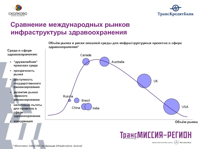 Сколково управление проектами алферов