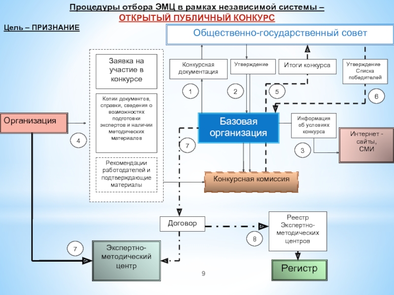 Независимая система. Экспертно-методический центр. ЭМЦ расшифровка. Механизм подбора заместителя. Какая должность ЭМЦ.