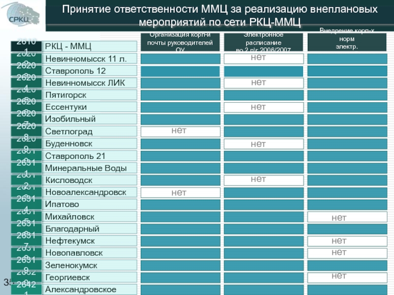 Новосибирск минеральные воды расписание