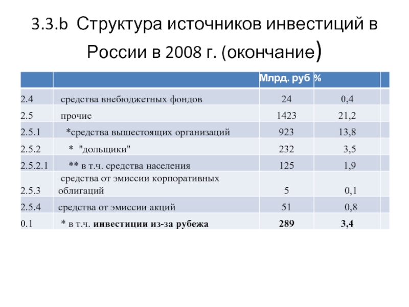 Источники инвестиций. Структура источников инвестиций. Источники инвестиций в экономике России. Внутренние источники инвестиций в России. Какие бывают источники инвестиций.