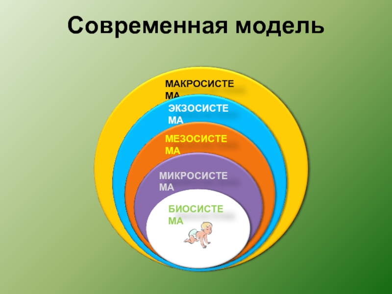 Биосистема это. Макросистема и микросистема. Экологическая модель развития у Бронфенбреннера. Микросистема ,мезосистема,экзосистема. Макросистема это.