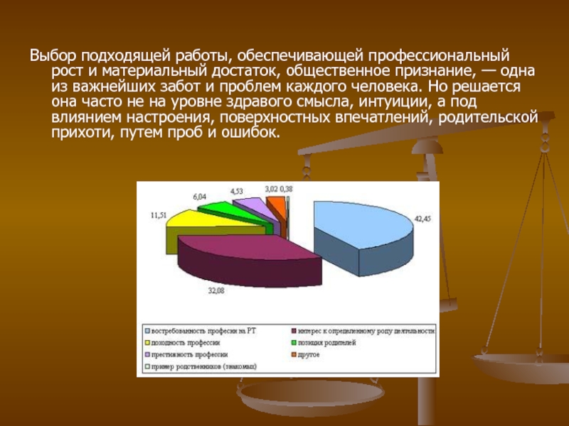 Подбор подходящей работы