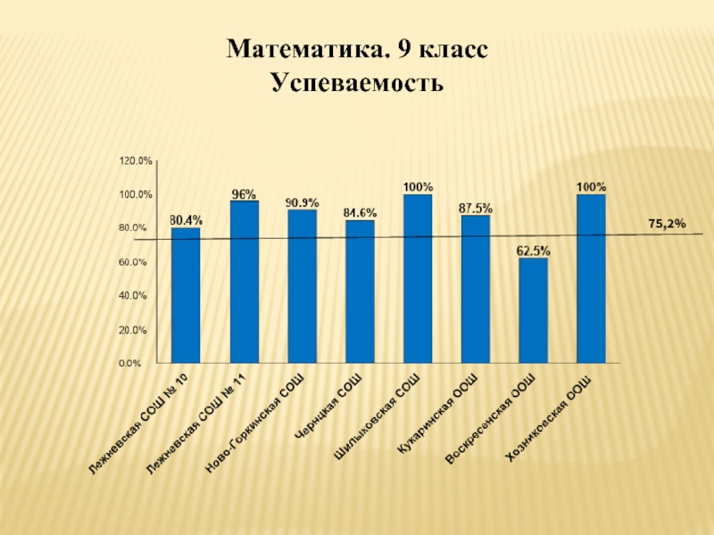 Успеваемость класс. Успеваемость класса. Презентация успеваемость в классе. Качество и успеваемость класса в 2 классе.