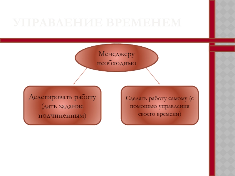 Задачи данной работы