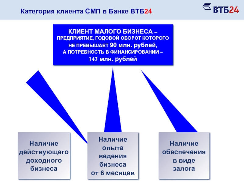 Реферат: Кредитование малого бизнеса 4